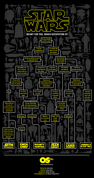 StarWarsOccupationFlowChart_50945c660436f