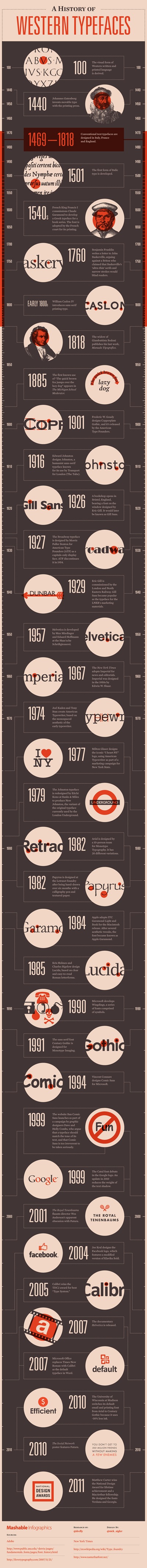 a-history-of-western-typefaces_5029116b9aa7b