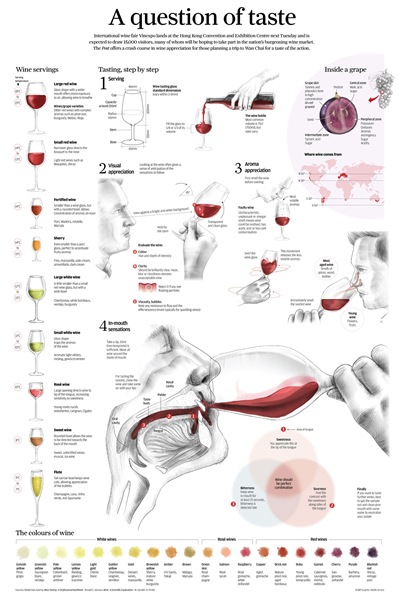 Flow Chart Design Inspiration