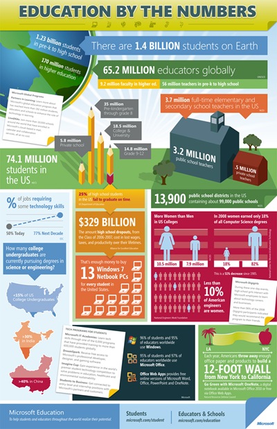 education-by-the-numbers_50290a5a38fa9