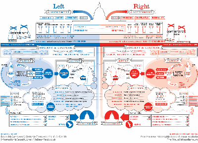 how-being-a-liberal-or-conservative-shapes-your-life_5029165609e1b