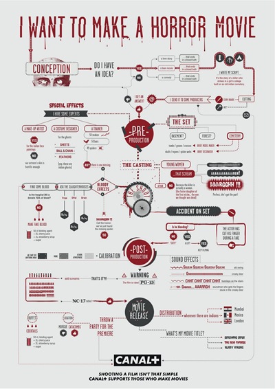 Flow Chart Design Inspiration