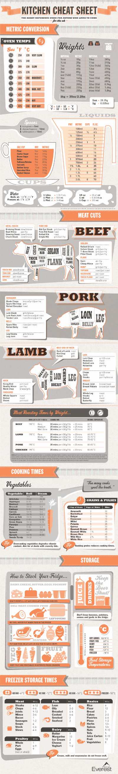 kitchen-cheat-sheet_503df97de2efa