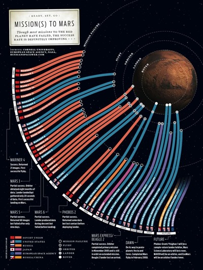 missions-to-mars_50290aa620def