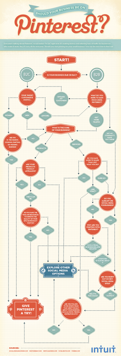 Flow Chart Design Inspiration