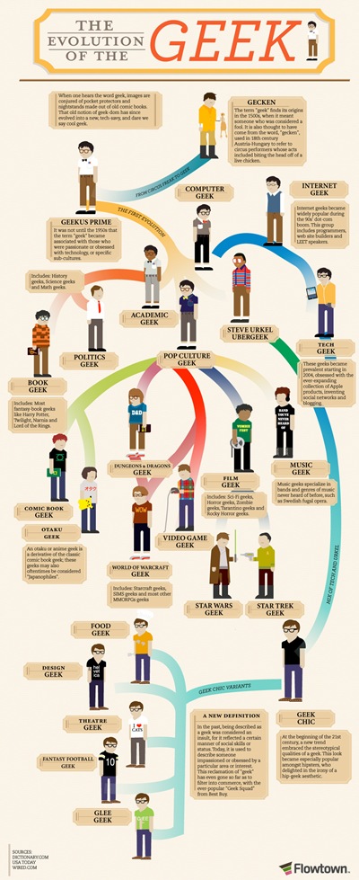 the-evolution-of-the-geek_50290a8c1df2b