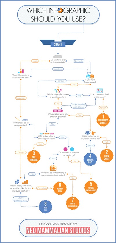 which-infographic-should-you-use-flowchart_515ca1569bcc2