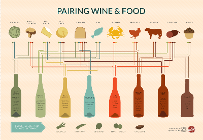 wine and food pairing chart