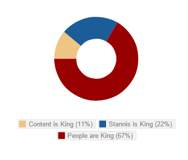 King