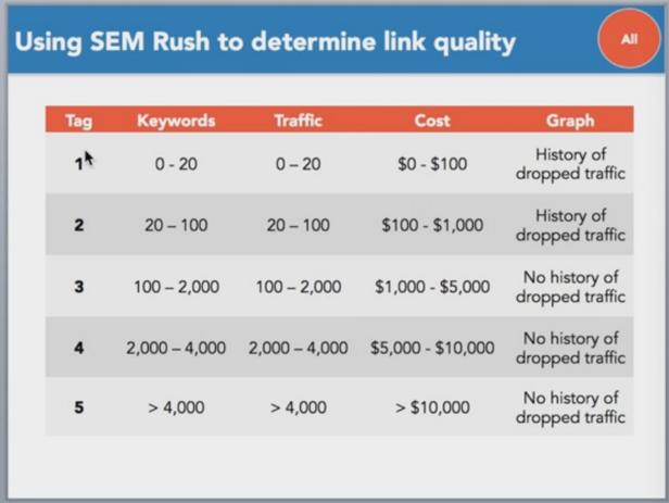 SEMrush6