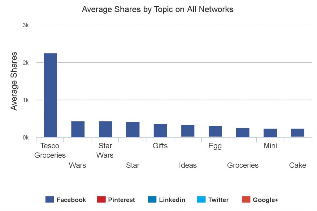 content analysis