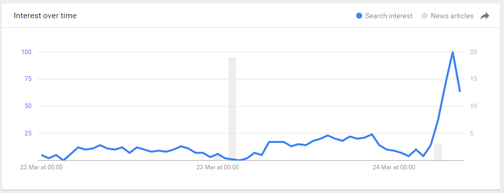 Google trends